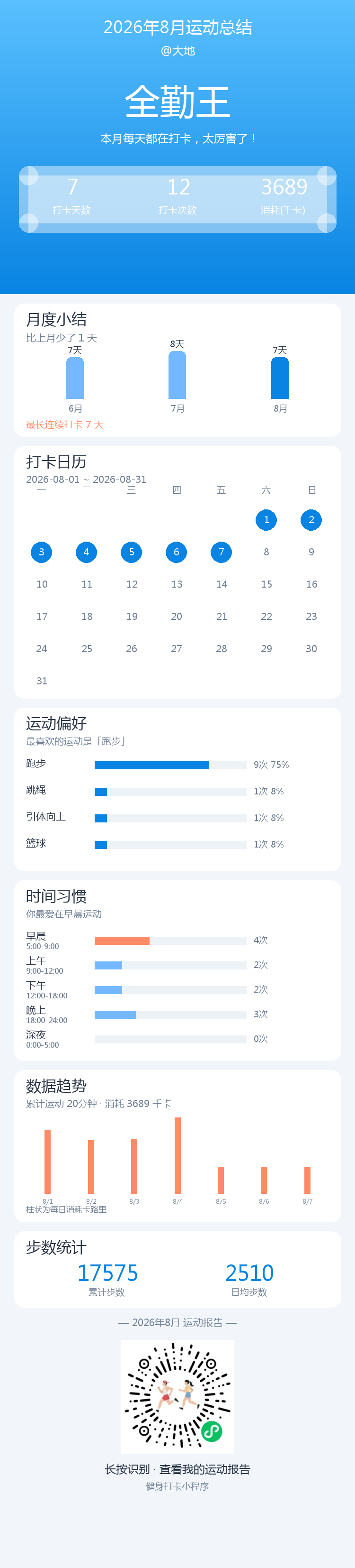 运动报告示例,包含月度总结、打卡日历、运动偏好、时间习惯、数据趋势和步数统计